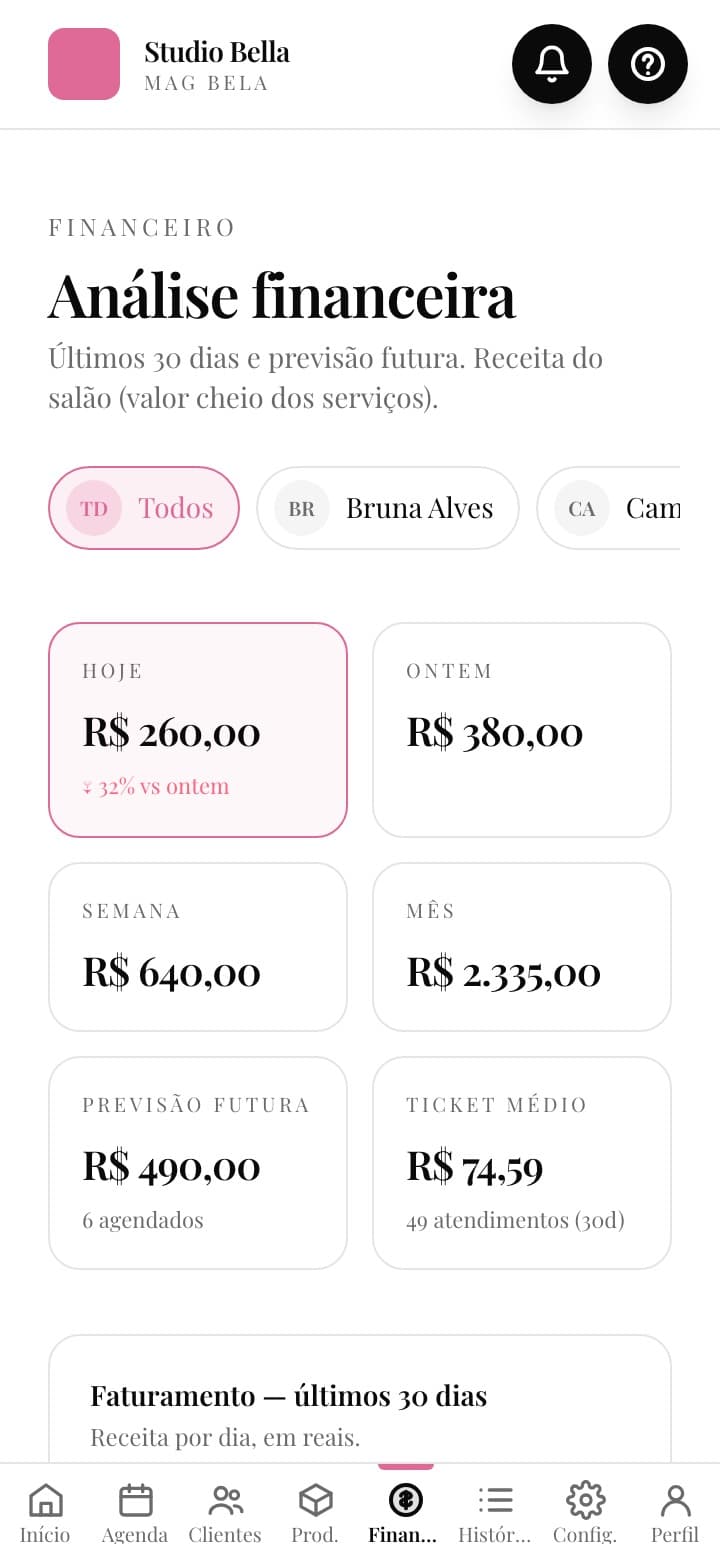 Análise financeira